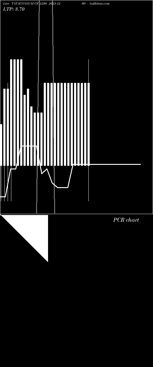  option chart TATACONSUM CE 1230 2025-12-30 