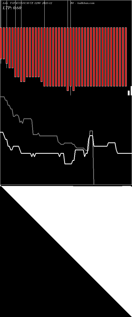  option chart TATACONSUM CE 1230 2025-12-30 