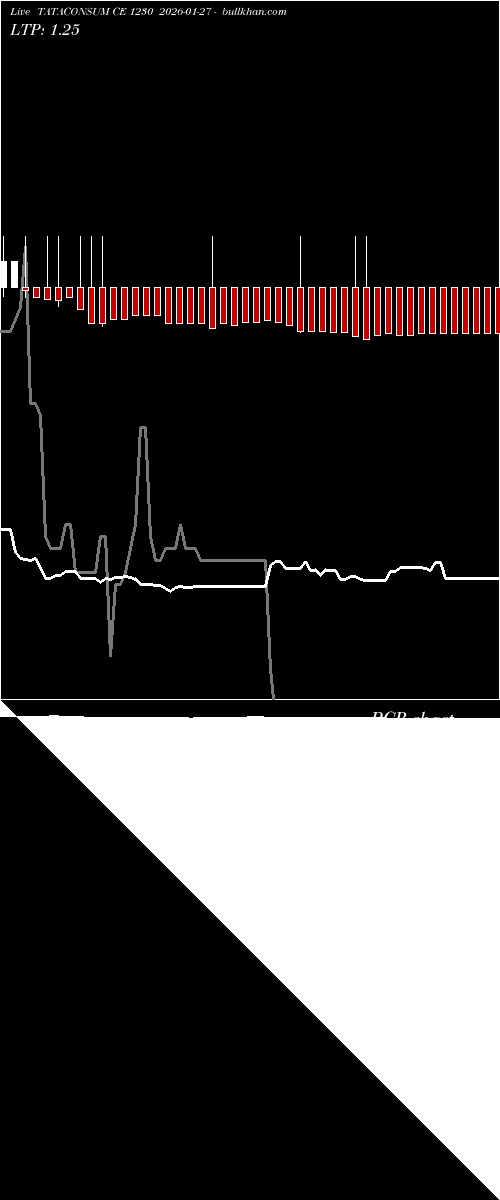  option chart TATACONSUM CE 1230 2026-01-27 