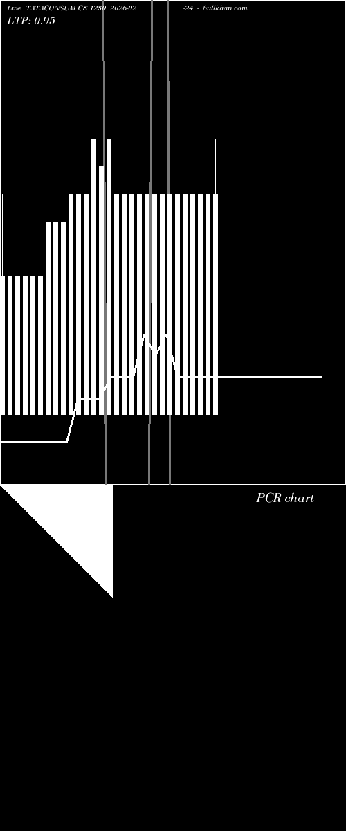  option chart TATACONSUM CE 1230 2026-02-24 