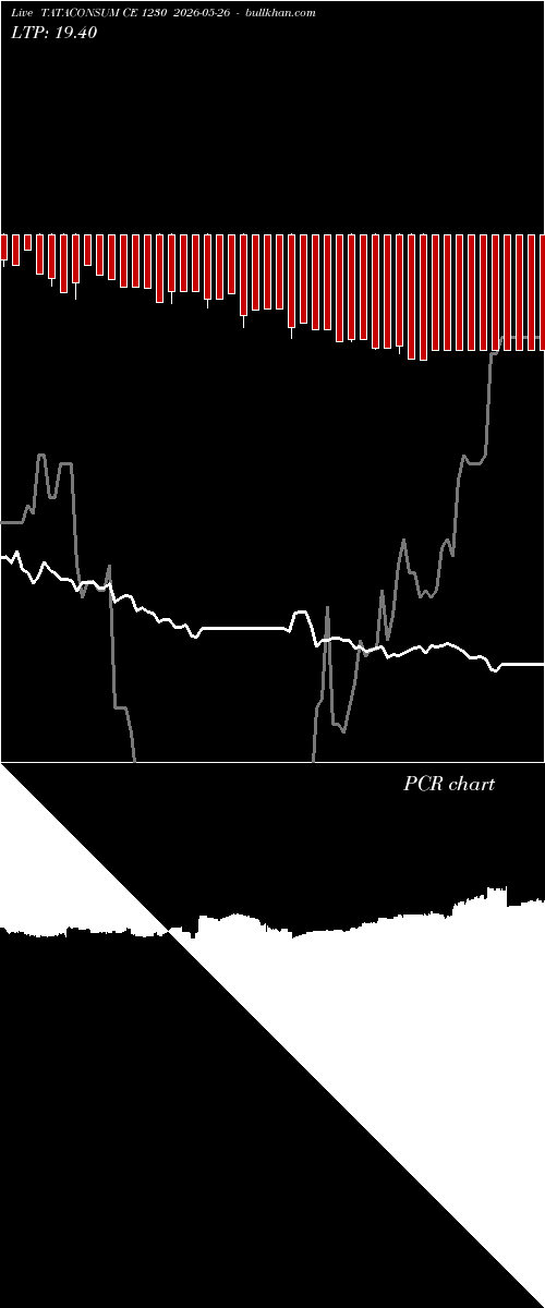  option chart TATACONSUM CE 1230 2026-05-26 