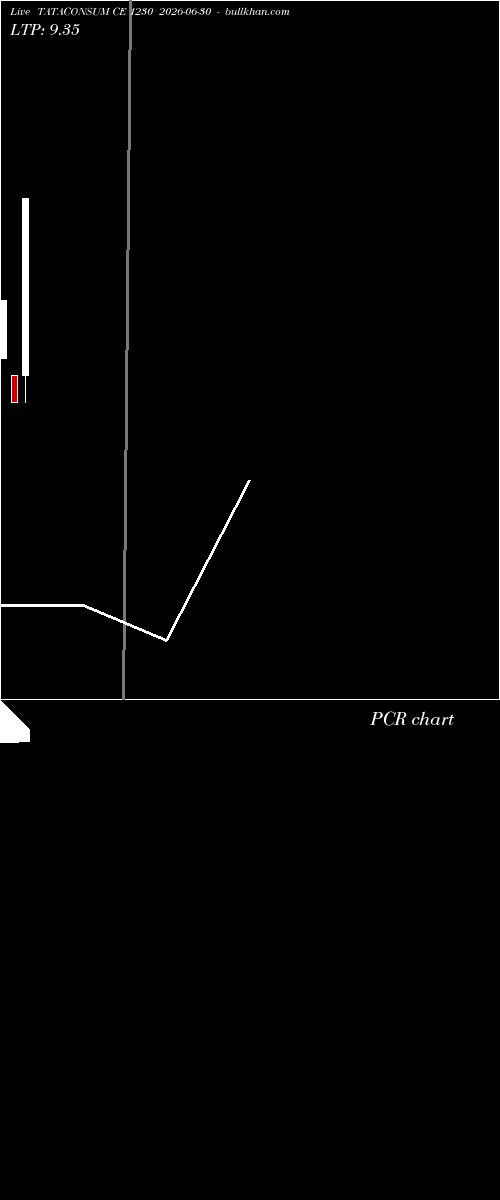  option chart TATACONSUM CE 1230 2026-06-30 