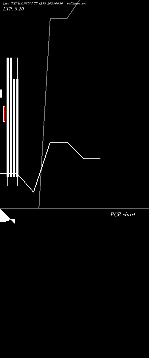  option chart TATACONSUM CE 1230 2026-06-30 