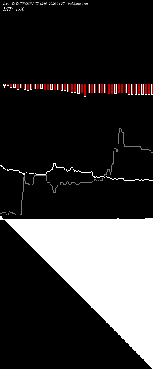  option chart TATACONSUM CE 1240 2026-01-27 