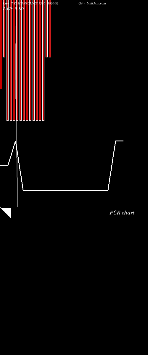  option chart TATACONSUM CE 1240 2026-02-24 