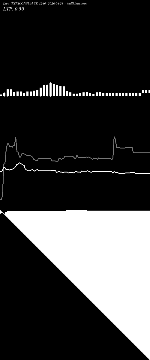  option chart TATACONSUM CE 1240 2026-04-28 