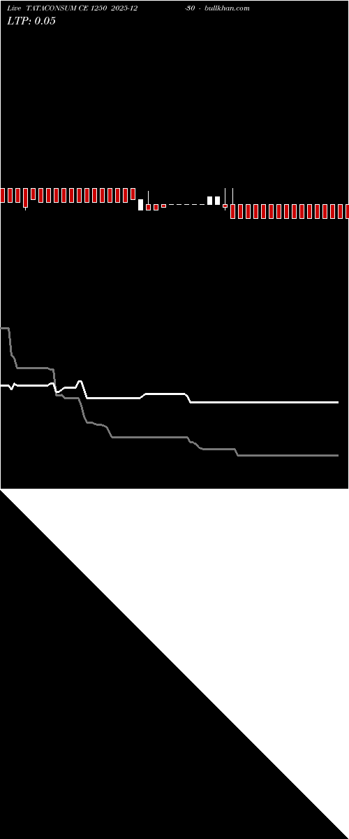  option chart TATACONSUM CE 1250 2025-12-30 