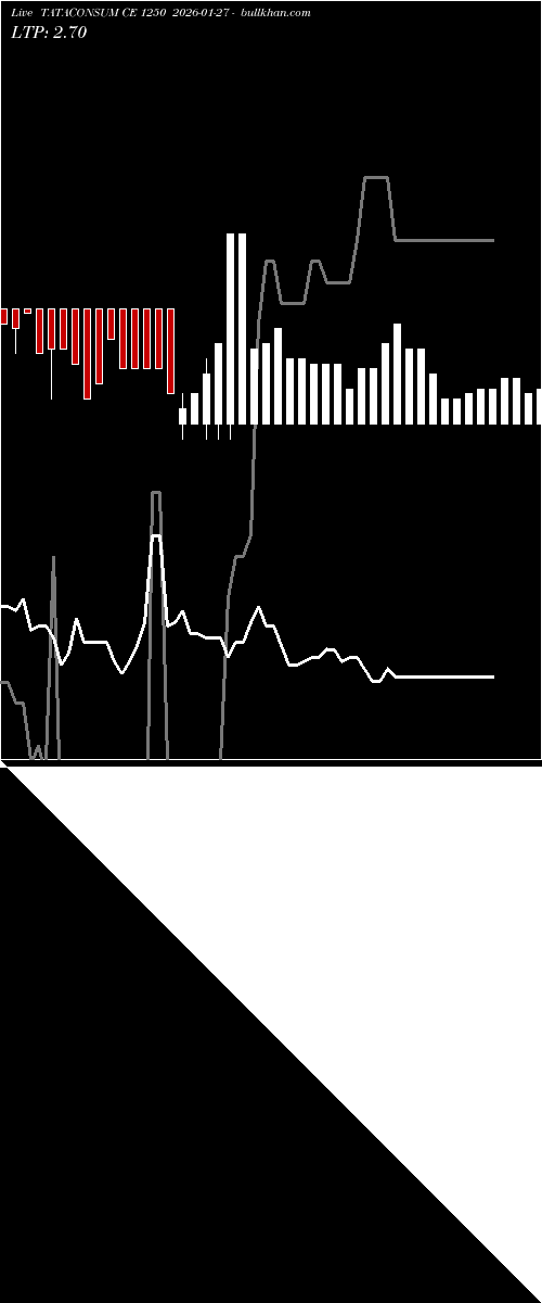  option chart TATACONSUM CE 1250 2026-01-27 