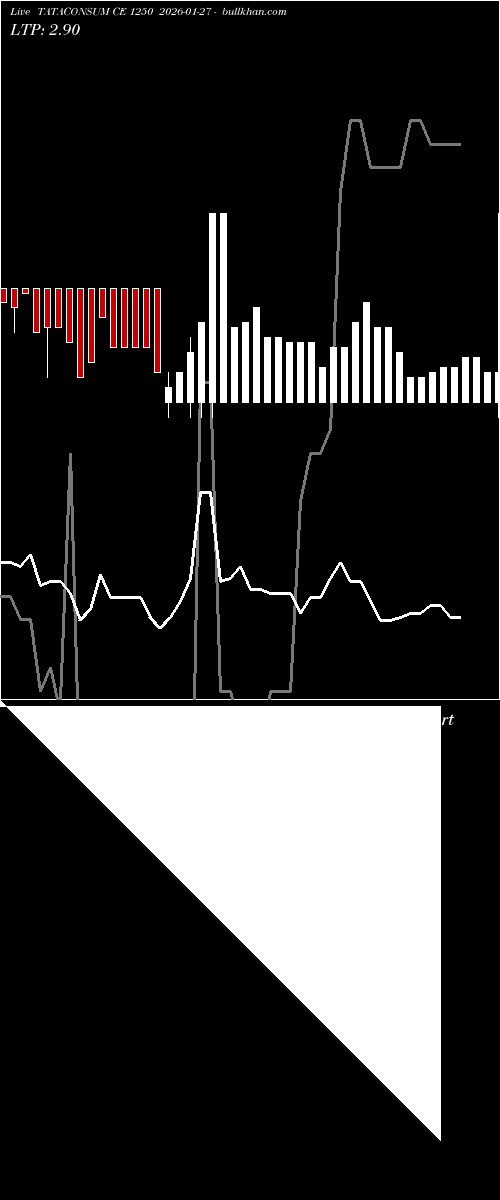  option chart TATACONSUM CE 1250 2026-01-27 