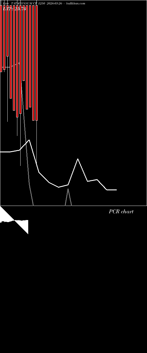  option chart TATACONSUM CE 1250 2026-05-26 