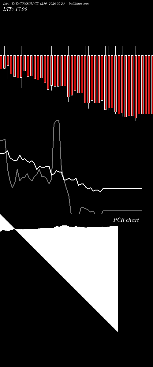  option chart TATACONSUM CE 1250 2026-05-26 