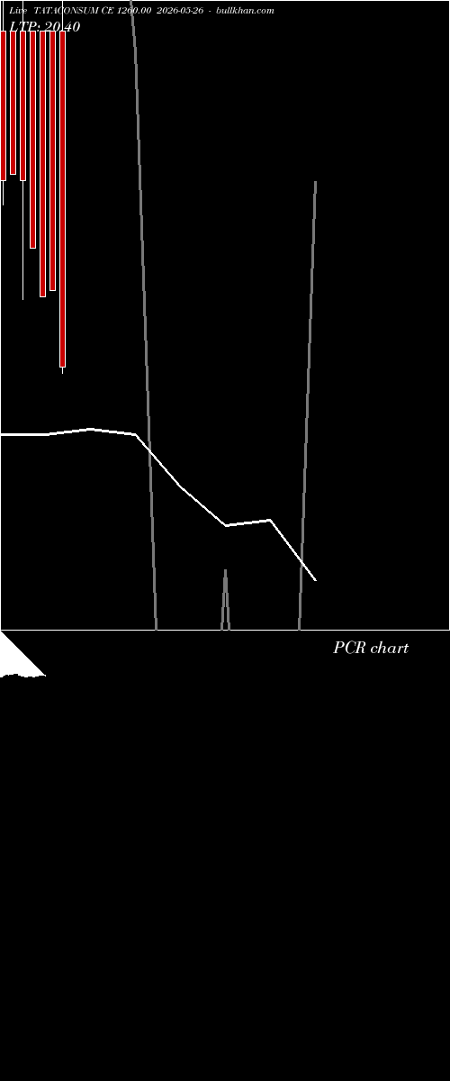  option chart TATACONSUM CE 1260.00 2026-05-26 
