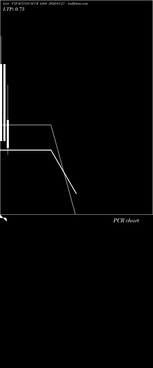  option chart TATACONSUM CE 1260 2026-01-27 