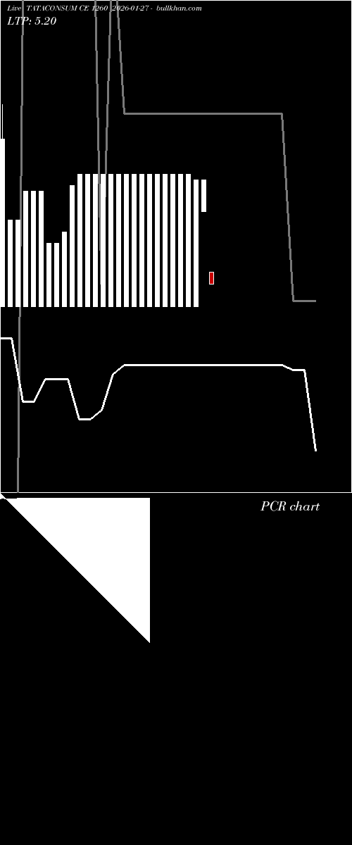  option chart TATACONSUM CE 1260 2026-01-27 
