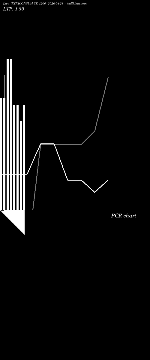  option chart TATACONSUM CE 1260 2026-04-28 
