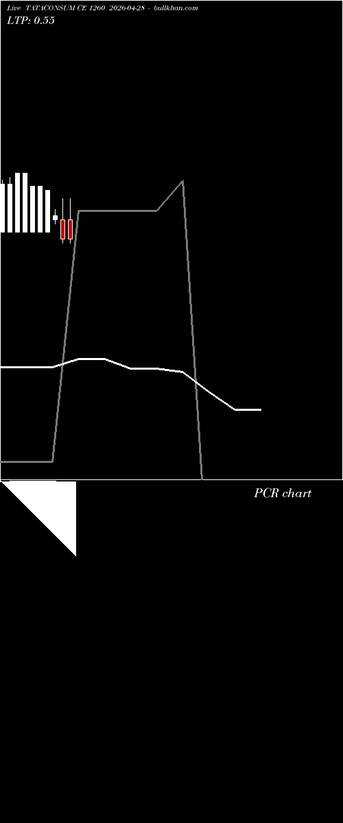  option chart TATACONSUM CE 1260 2026-04-28 