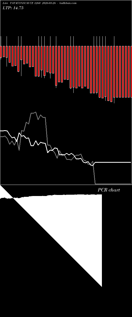  option chart TATACONSUM CE 1260 2026-05-26 