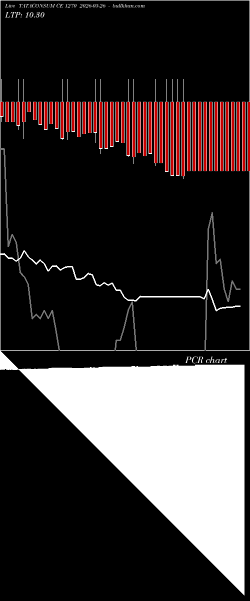  option chart TATACONSUM CE 1270 2026-05-26 