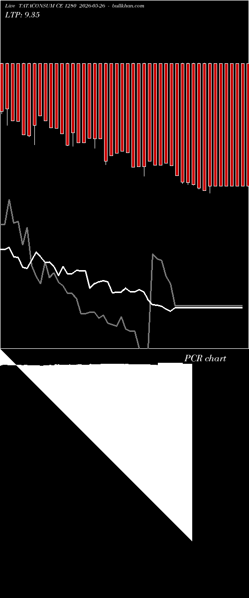  option chart TATACONSUM CE 1280 2026-05-26 