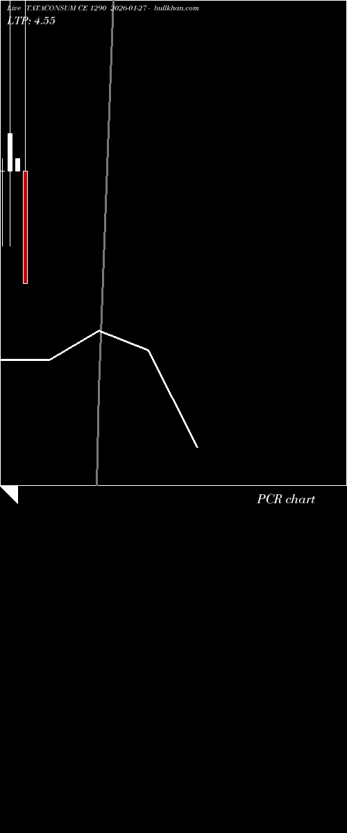  option chart TATACONSUM CE 1290 2026-01-27 