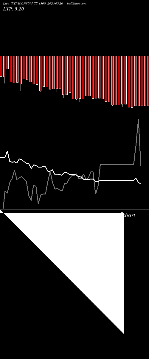  option chart TATACONSUM CE 1300 2026-05-26 