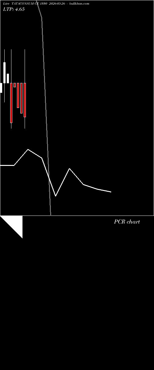  option chart TATACONSUM CE 1330 2026-05-26 