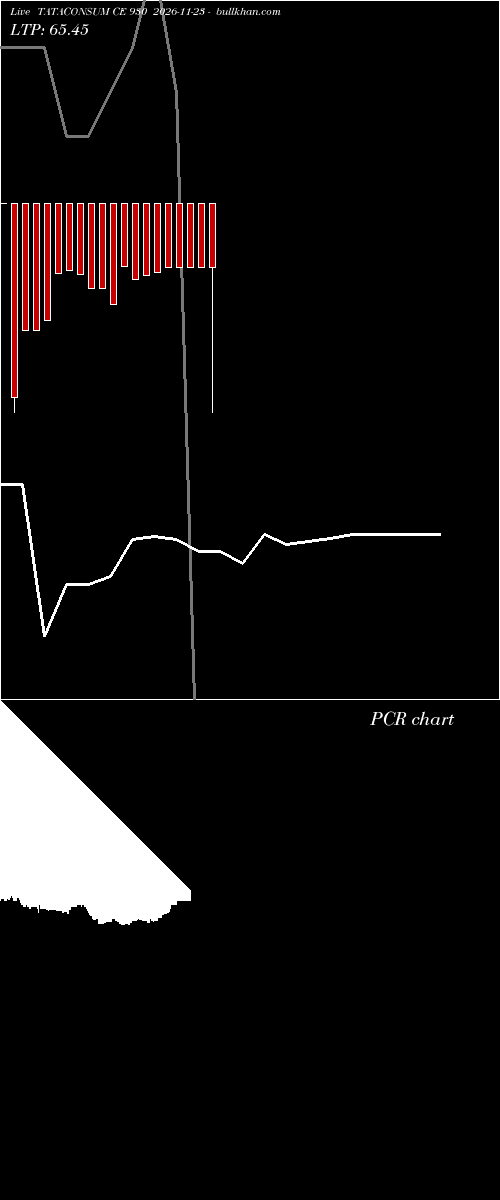  option chart TATACONSUM CE 930 2026-11-23 