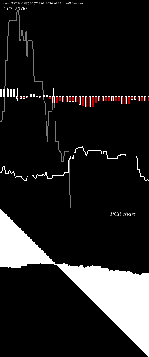  option chart TATACONSUM CE 940 2026-10-27 