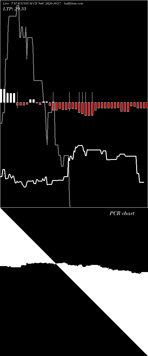  option chart TATACONSUM CE 940 2026-10-27 
