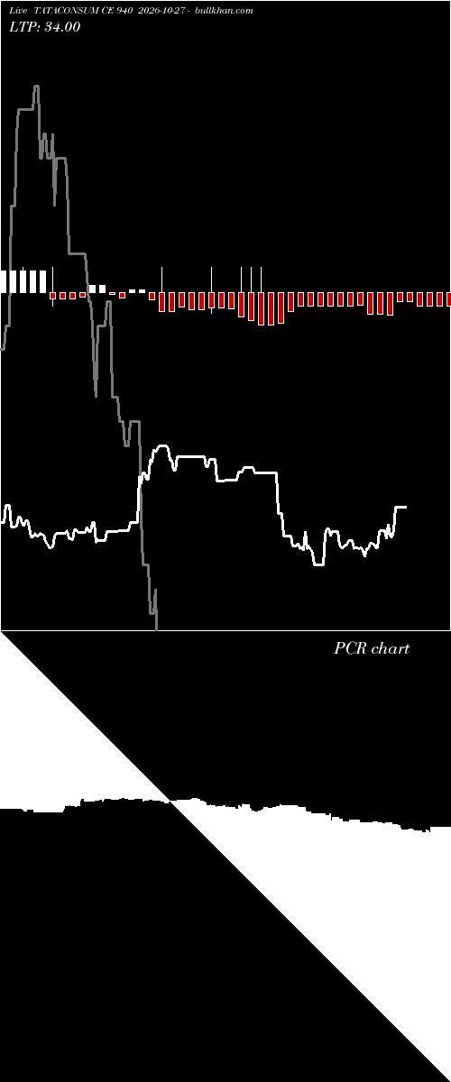  option chart TATACONSUM CE 940 2026-10-27 