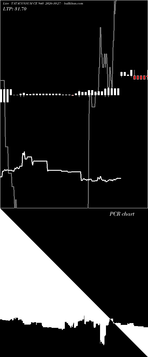  option chart TATACONSUM CE 940 2026-10-27 