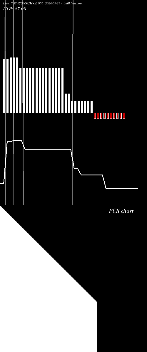  option chart TATACONSUM CE 950 2026-09-29 