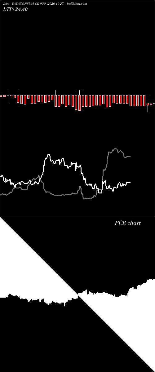  option chart TATACONSUM CE 950 2026-10-27 