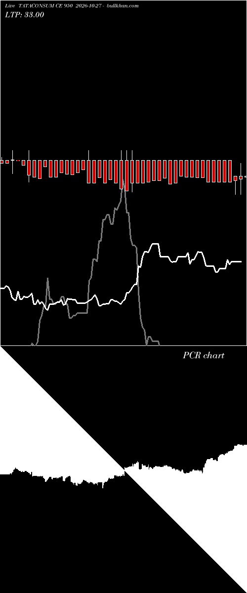  option chart TATACONSUM CE 950 2026-10-27 