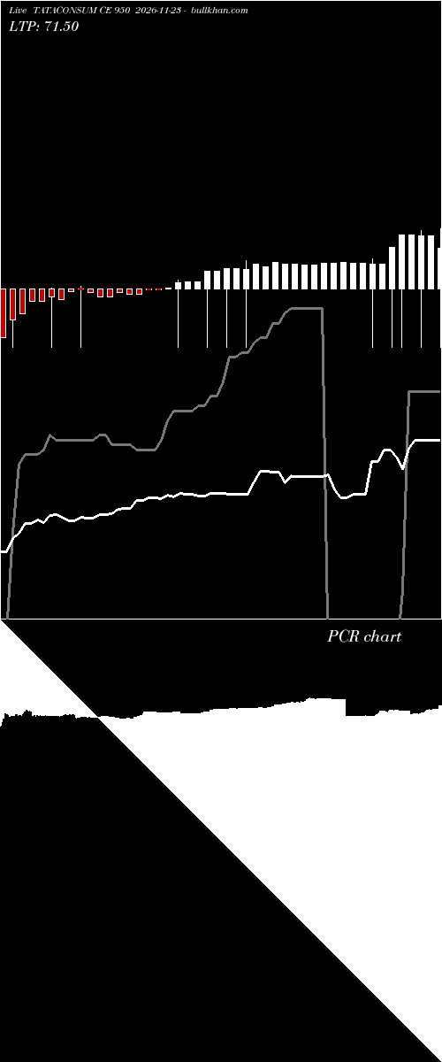  option chart TATACONSUM CE 950 2026-11-23 