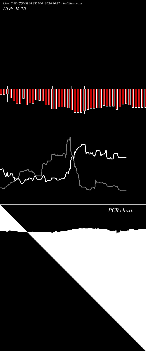  option chart TATACONSUM CE 960 2026-10-27 