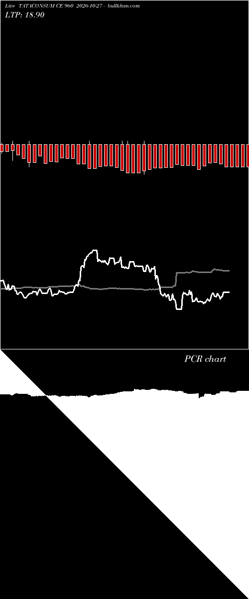  option chart TATACONSUM CE 960 2026-10-27 