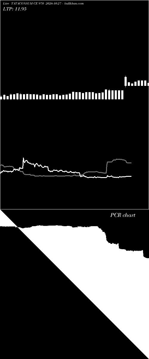  option chart TATACONSUM CE 970 2026-10-27 
