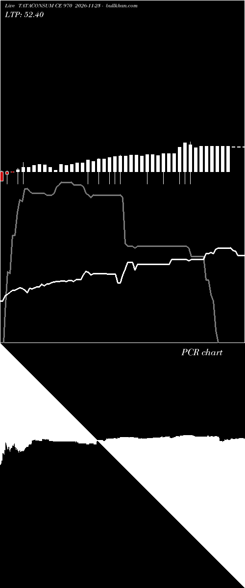  option chart TATACONSUM CE 970 2026-11-23 