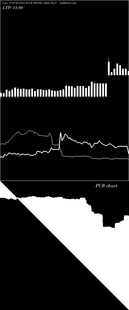  option chart TATACONSUM CE 980.00 2026-10-27 