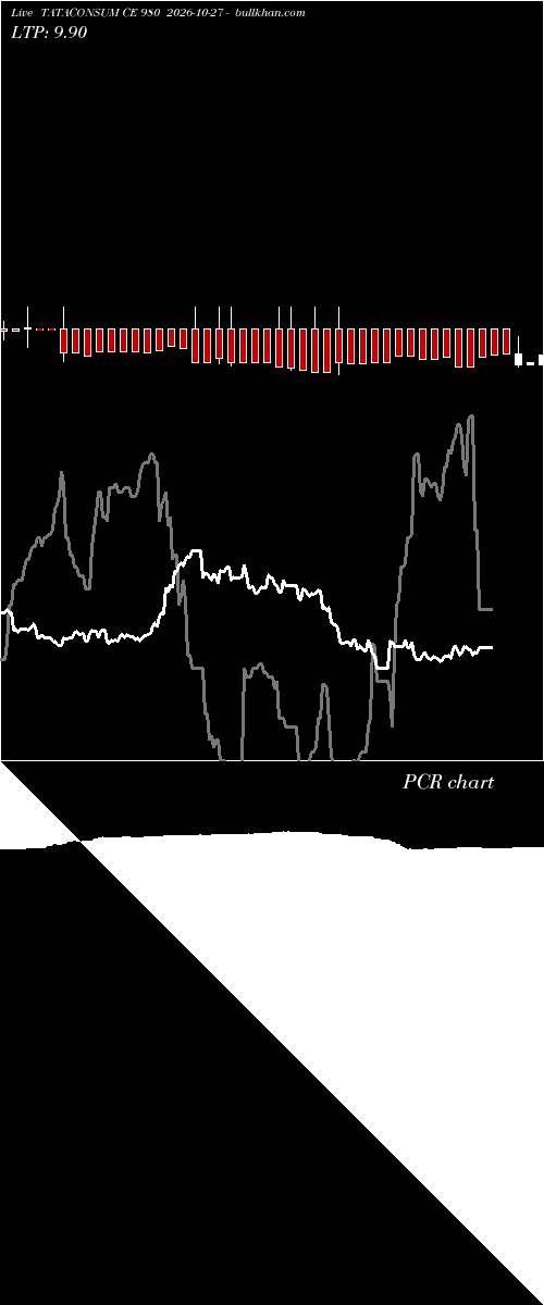  option chart TATACONSUM CE 980 2026-10-27 