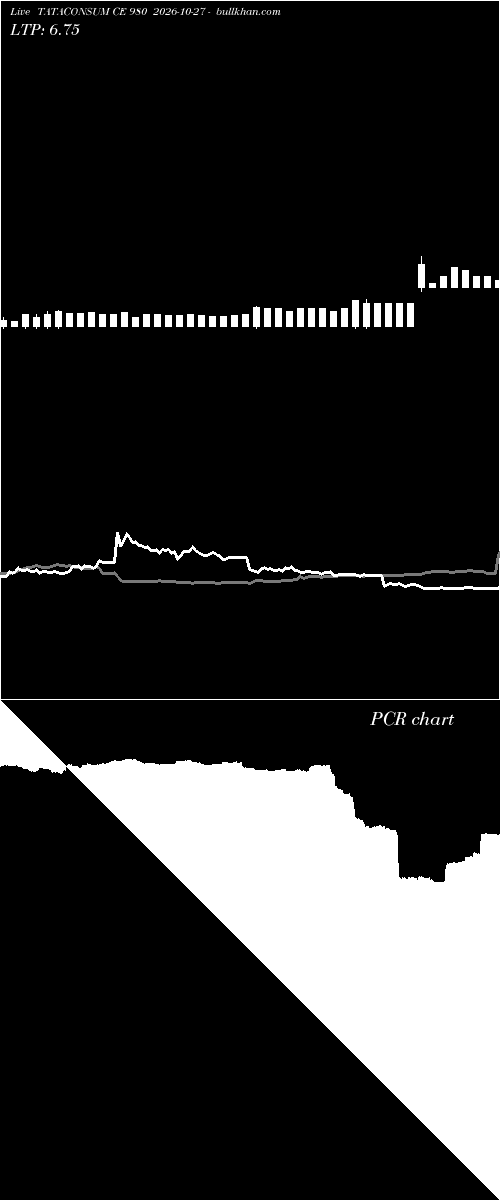  option chart TATACONSUM CE 980 2026-10-27 