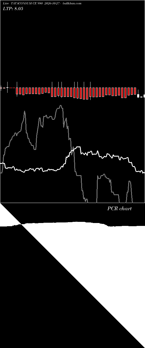  option chart TATACONSUM CE 980 2026-10-27 