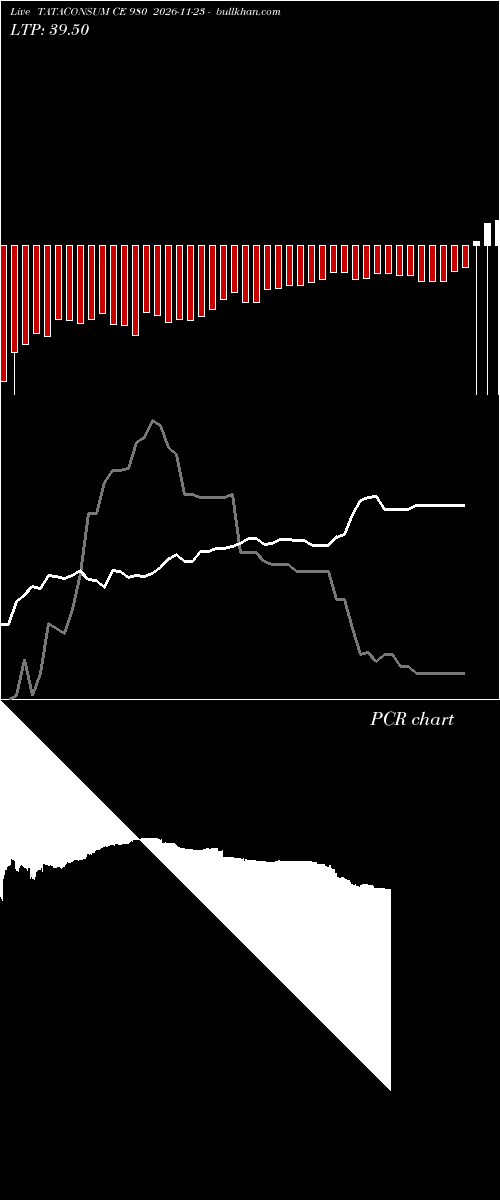  option chart TATACONSUM CE 980 2026-11-23 