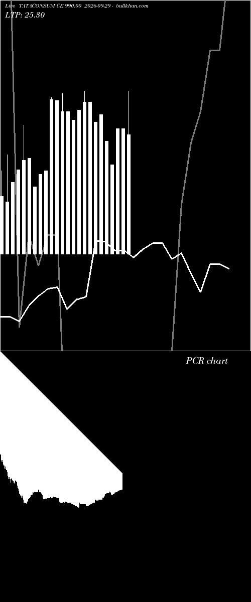  option chart TATACONSUM CE 990.00 2026-09-29 
