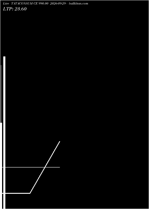  option chart TATACONSUM CE 990.00 2026-09-29 