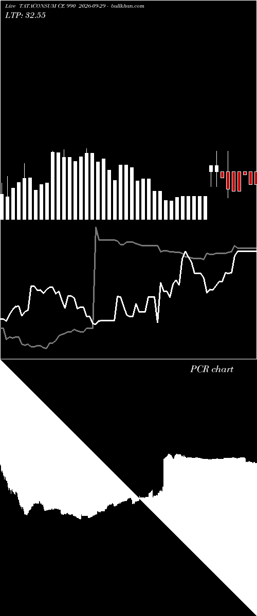  option chart TATACONSUM CE 990 2026-09-29 