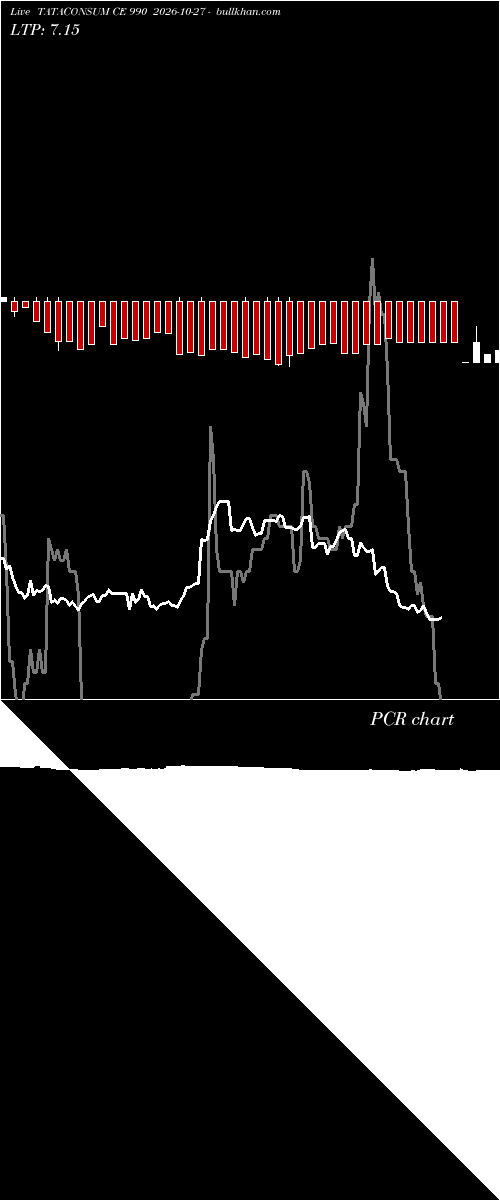  option chart TATACONSUM CE 990 2026-10-27 