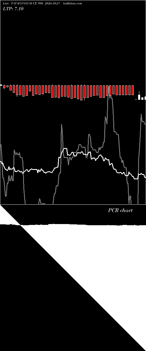  option chart TATACONSUM CE 990 2026-10-27 