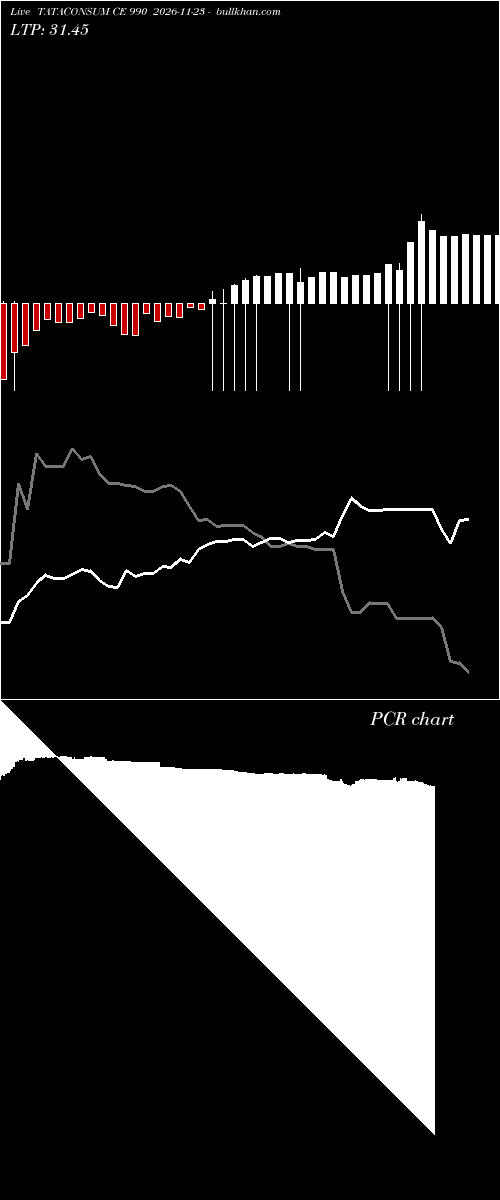  option chart TATACONSUM CE 990 2026-11-23 